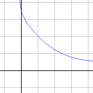 Lecture graphique nombre dérivé