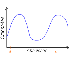 lecture nombre dérivé