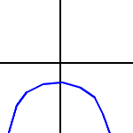 inéquation 2ème degré