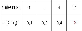 loi de probabilité