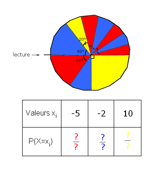 loi de probabilité