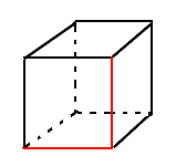 droites orthogonales