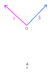 repère du plan