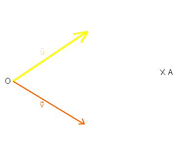 repère du plan