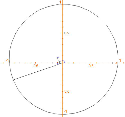 cercle trigonométrique