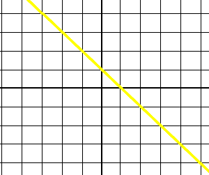 graphique fonction afffine