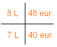 exercice tableau proportionnalite