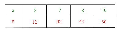 exercice tableau proportionnalite