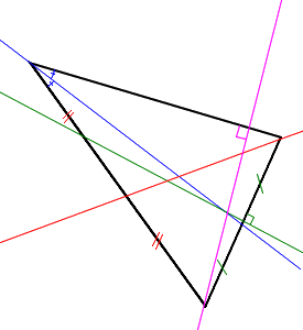 Droites particulières triangle